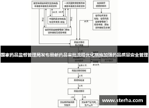 国家药品监督管理局发布最新药品审批流程优化措施加强药品质量安全管理