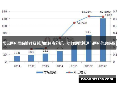 常见医药网站推荐及其功能特点分析，助力健康管理与医药信息获取